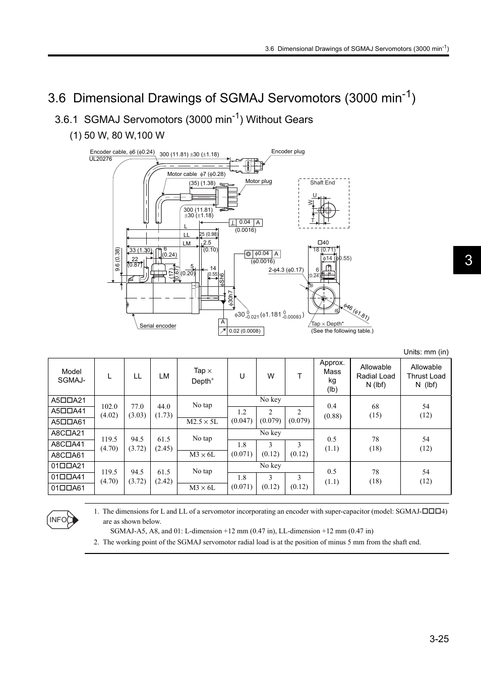 1 sgmaj servomotors (3000 min-1) without gears, Without gears | Yaskawa Sigma II Series DC Power Input SGMAJ User Manual | Page 66 / 334