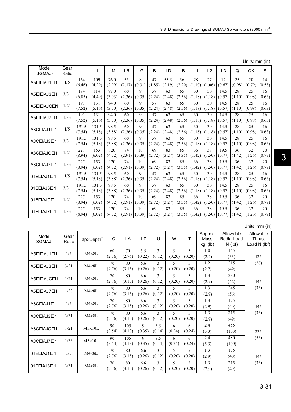 Yaskawa Sigma II Series DC Power Input SGMAJ User Manual | Page 72 / 334