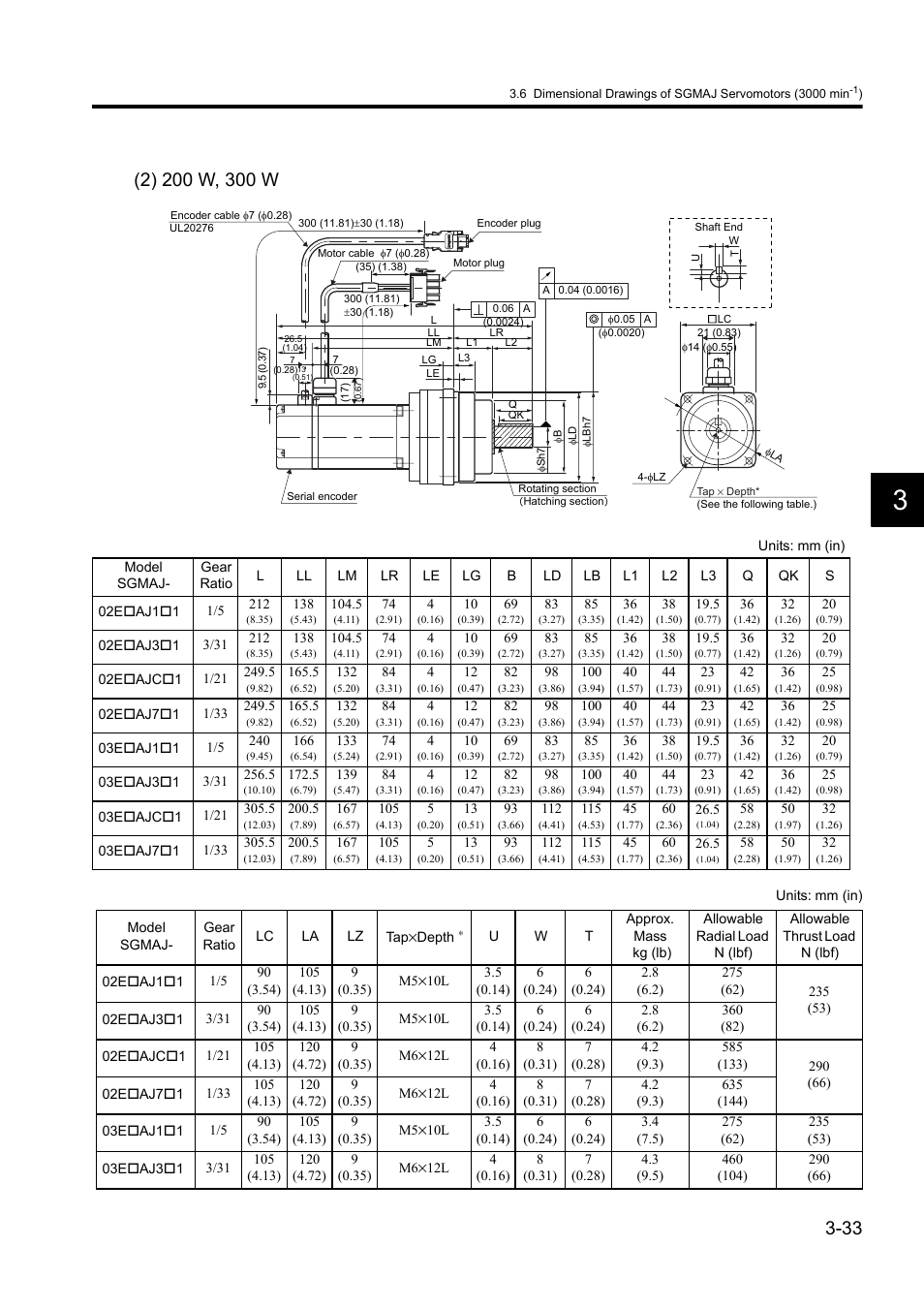 Yaskawa Sigma II Series DC Power Input SGMAJ User Manual | Page 74 / 334