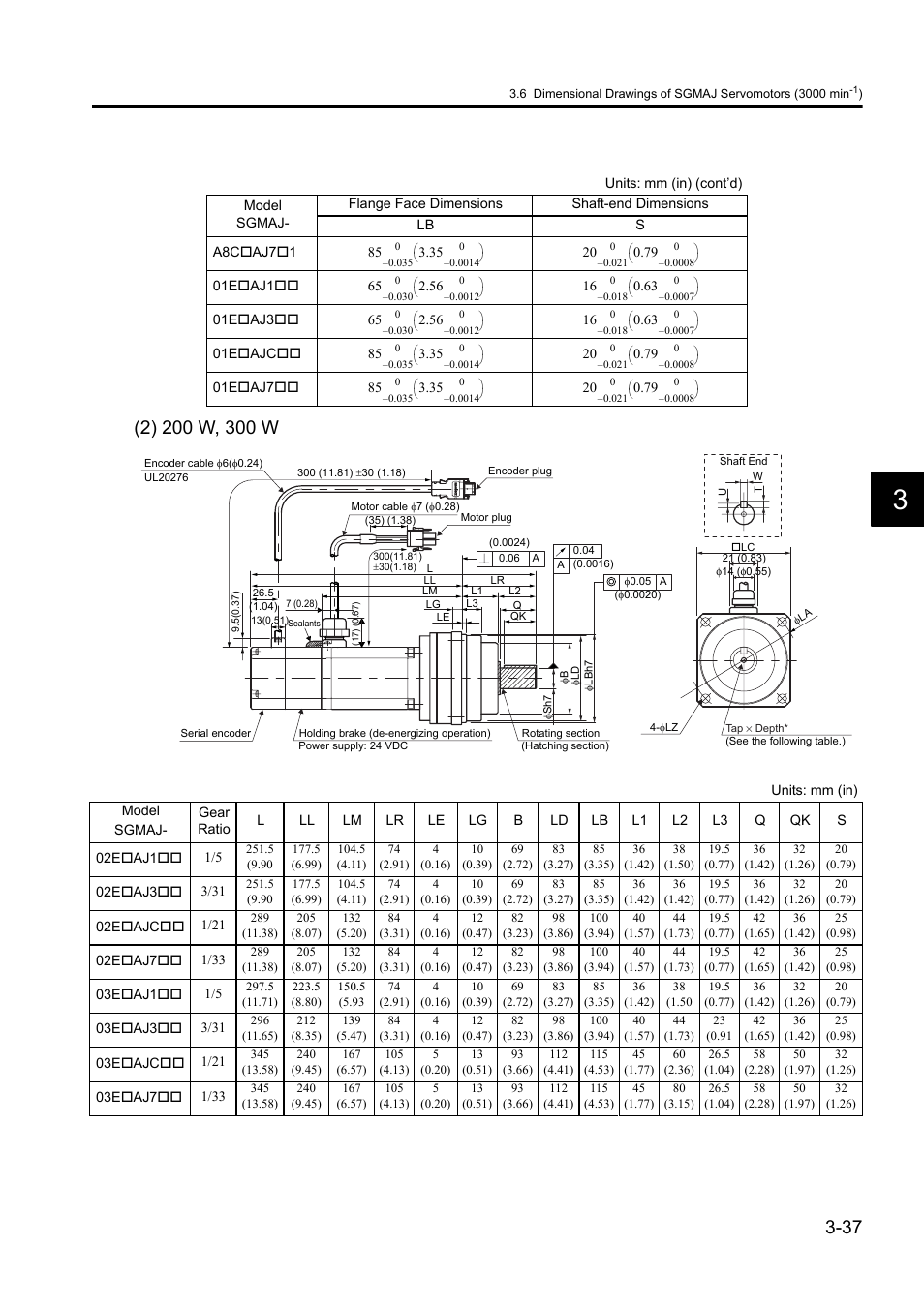 Yaskawa Sigma II Series DC Power Input SGMAJ User Manual | Page 78 / 334