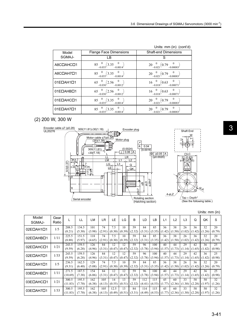 Yaskawa Sigma II Series DC Power Input SGMAJ User Manual | Page 82 / 334