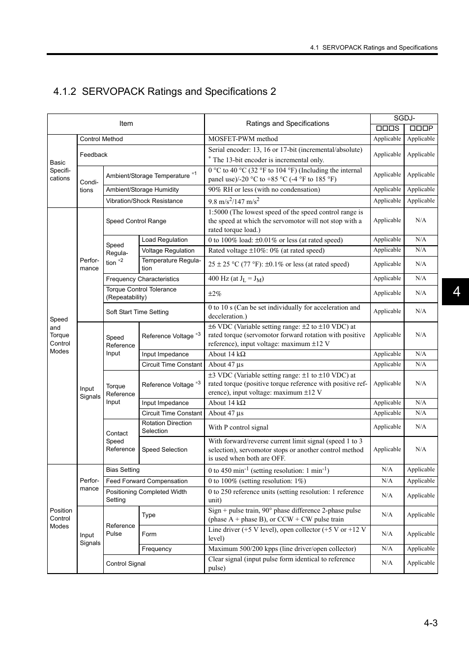 2 servopack ratings and specifications 2 | Yaskawa Sigma II Series DC Power Input SGMAJ User Manual | Page 87 / 334