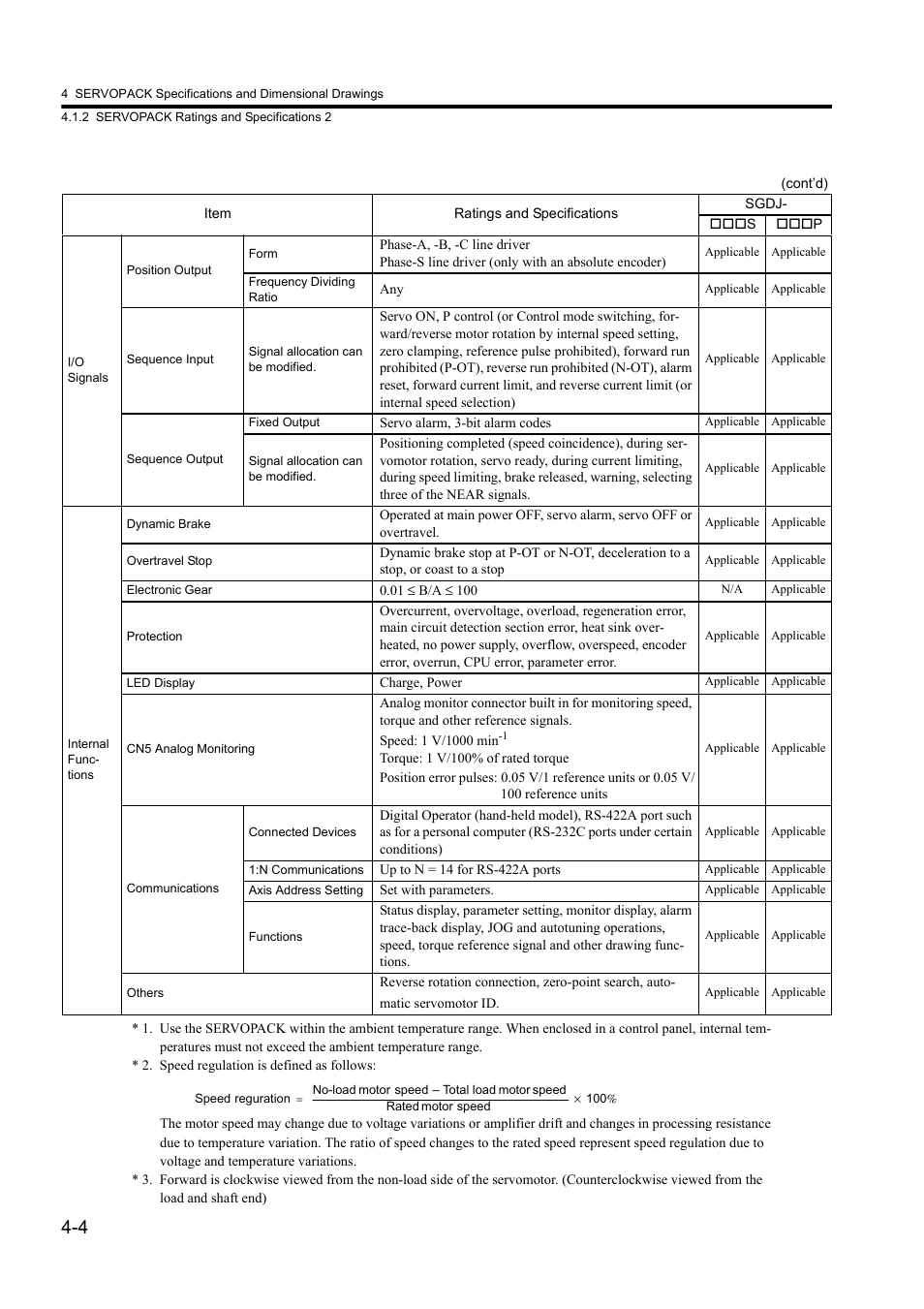 Yaskawa Sigma II Series DC Power Input SGMAJ User Manual | Page 88 / 334