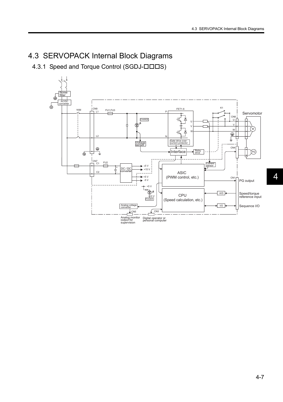 3 servopack internal block diagrams, 1 speed and torque control (sgdj-***s), 1 speed and torque control (sgdj-s) | Yaskawa Sigma II Series DC Power Input SGMAJ User Manual | Page 91 / 334