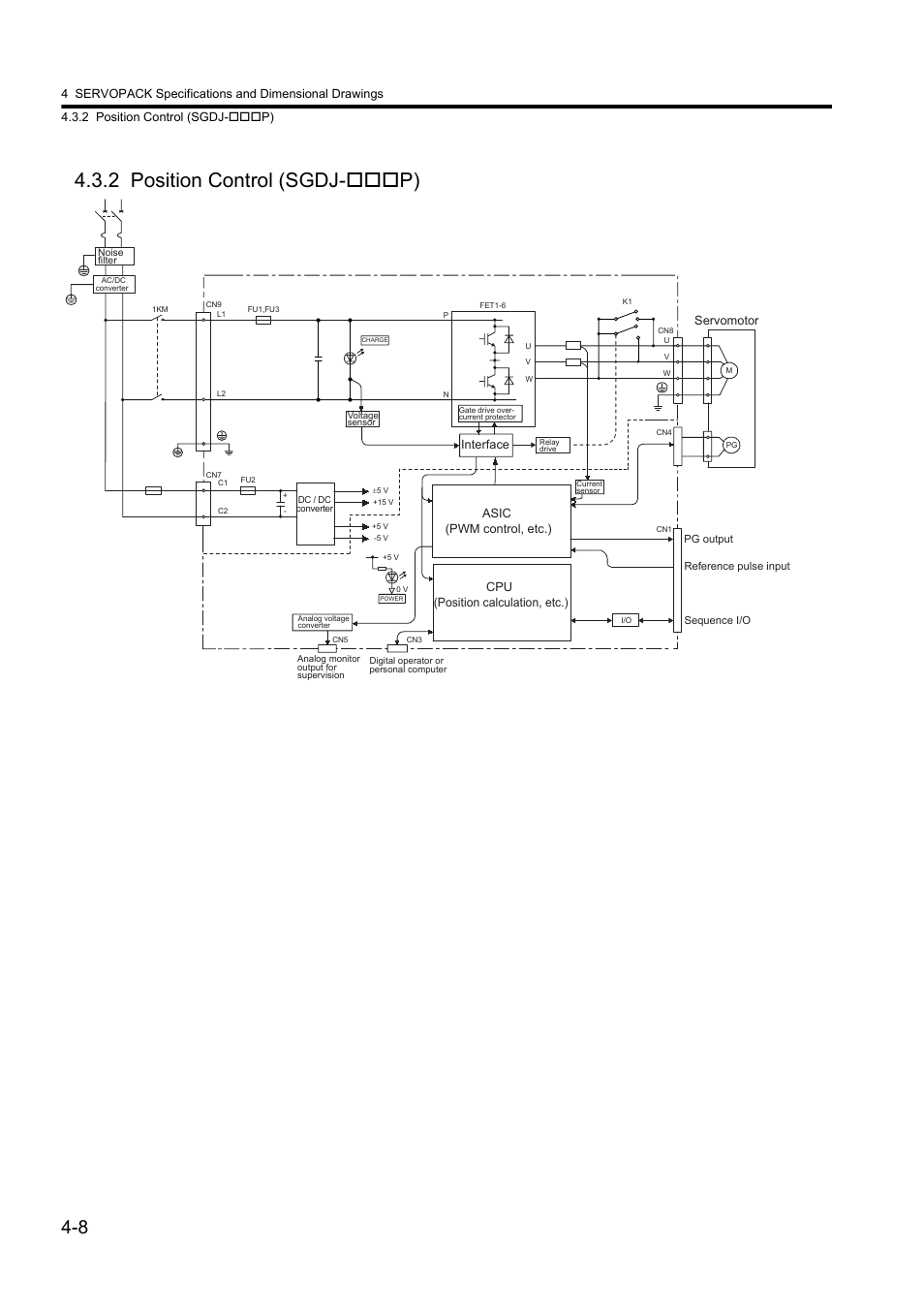 2 position control (sgdj-***p), 2 position control (sgdj-p) | Yaskawa Sigma II Series DC Power Input SGMAJ User Manual | Page 92 / 334