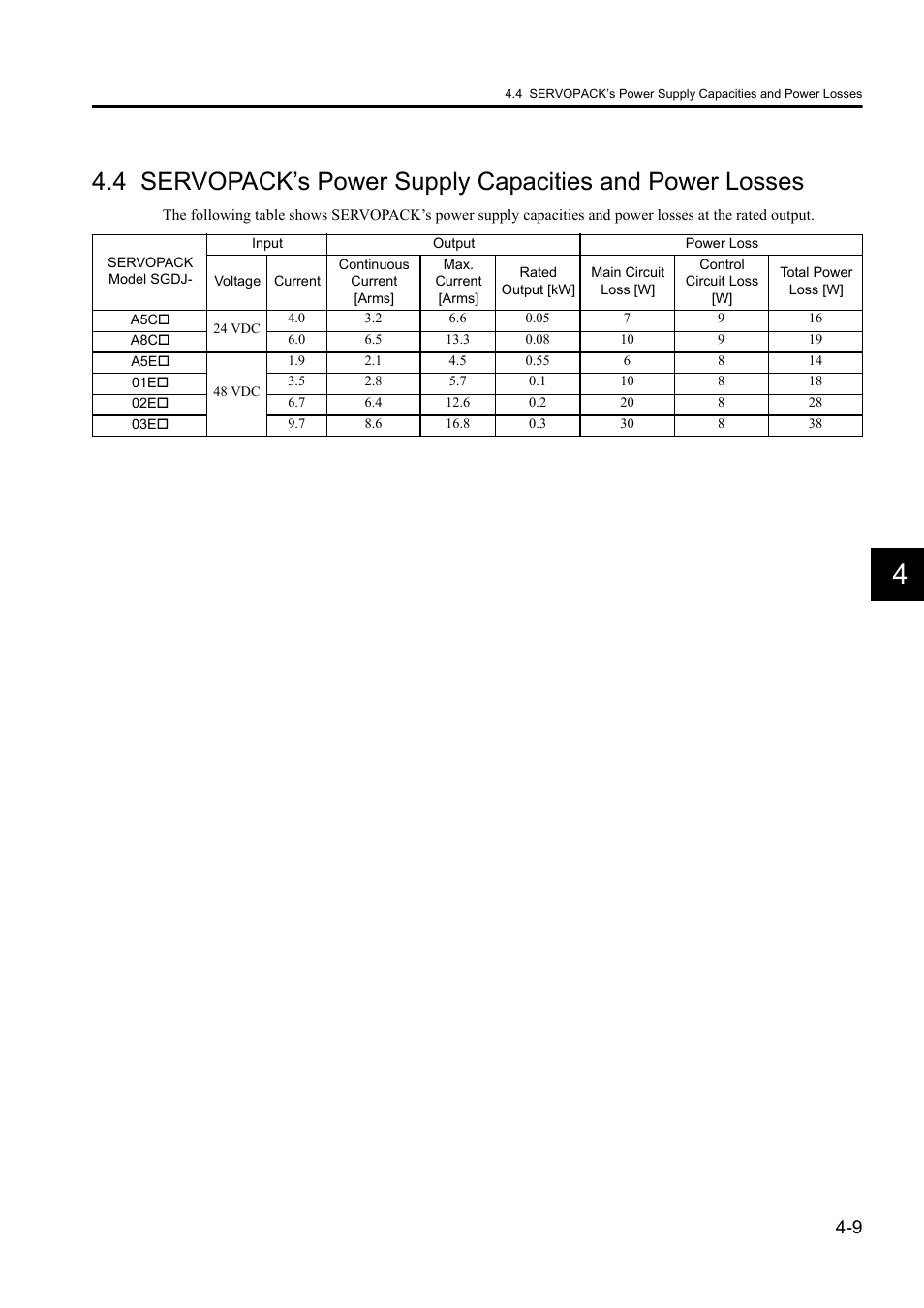 Yaskawa Sigma II Series DC Power Input SGMAJ User Manual | Page 93 / 334