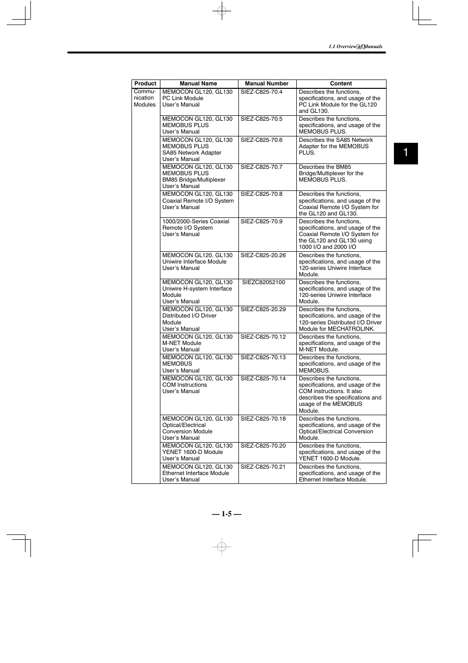 Yaskawa MEMOCON GL120 User Manual | Page 10 / 495