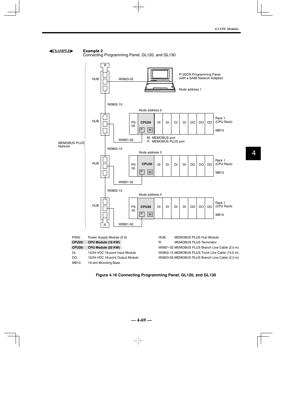 Yaskawa MEMOCON GL120 User Manual | Page 125 / 495