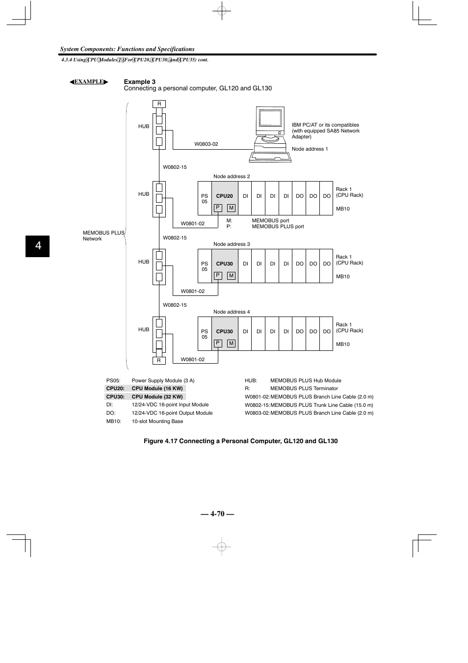 Yaskawa MEMOCON GL120 User Manual | Page 126 / 495