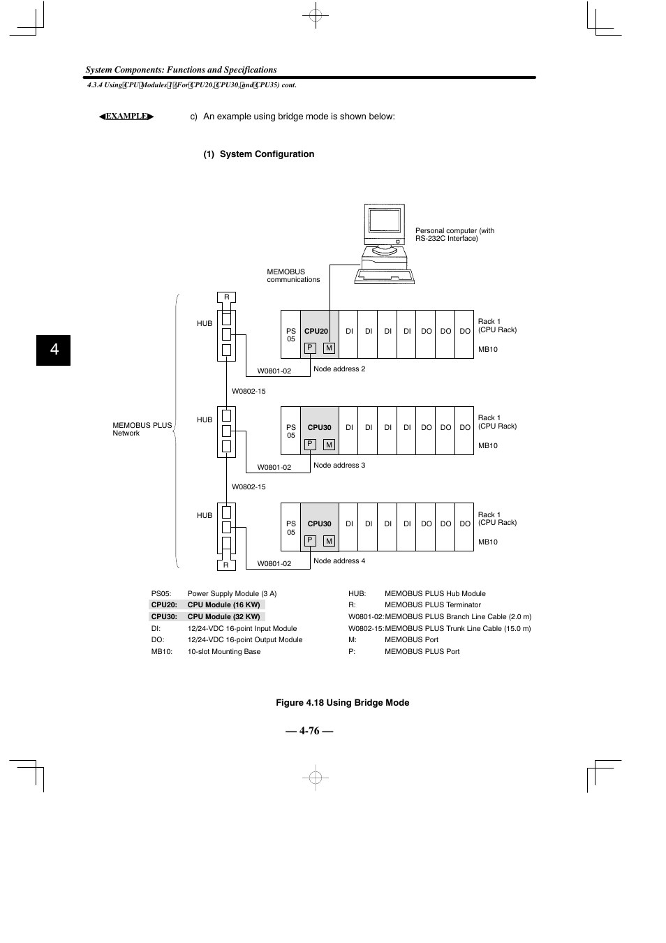 Yaskawa MEMOCON GL120 User Manual | Page 132 / 495