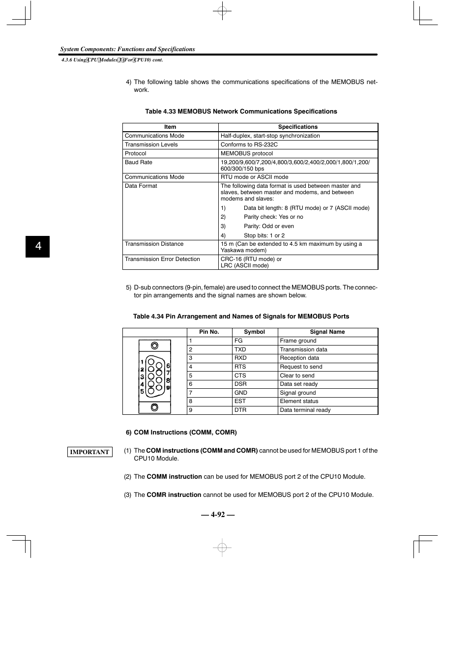 Yaskawa MEMOCON GL120 User Manual | Page 148 / 495