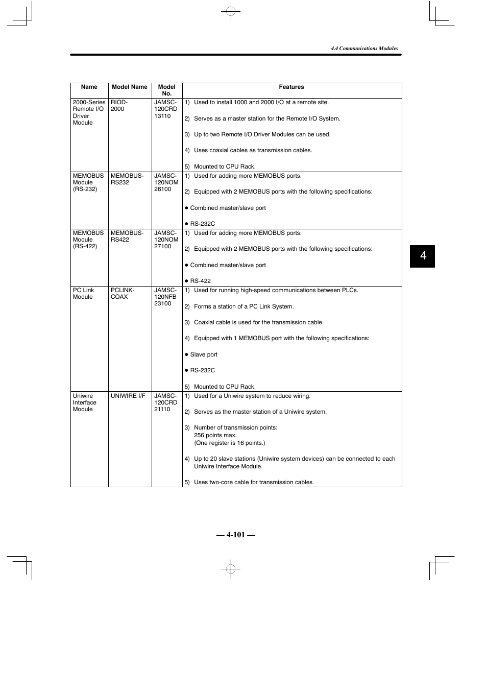 Yaskawa MEMOCON GL120 User Manual | Page 157 / 495