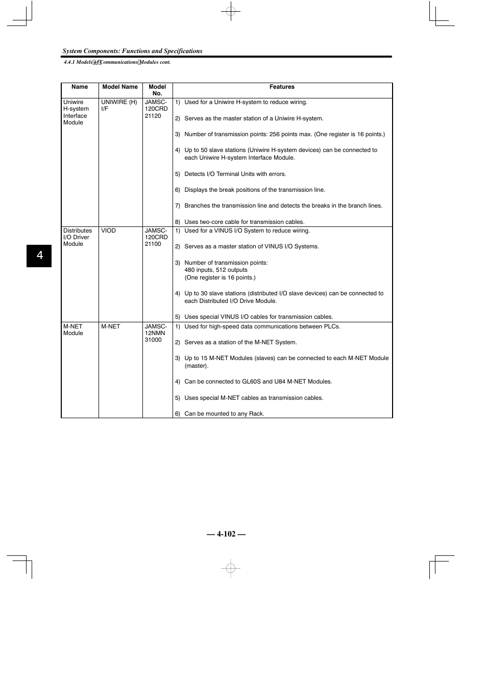 Yaskawa MEMOCON GL120 User Manual | Page 158 / 495