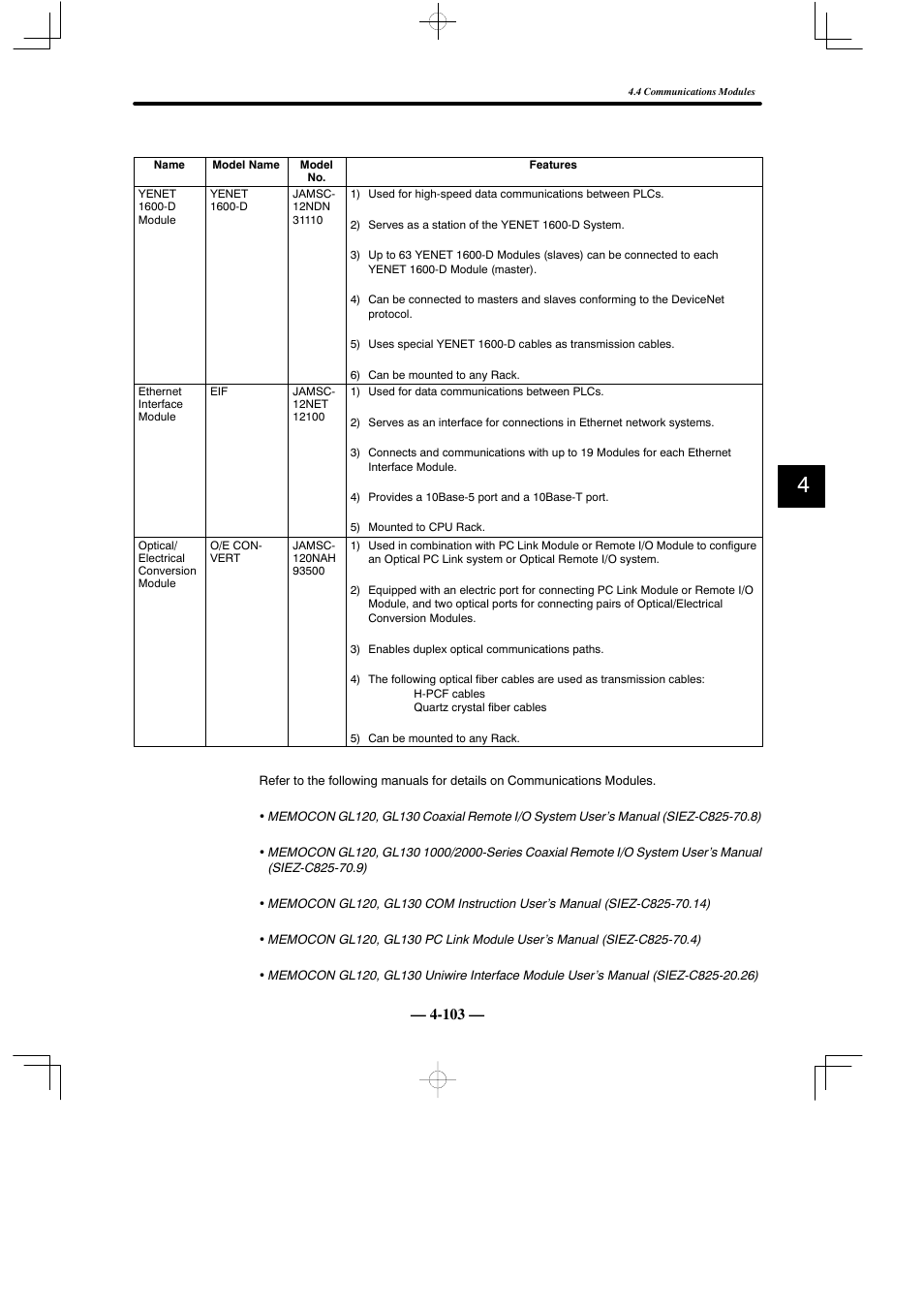 Yaskawa MEMOCON GL120 User Manual | Page 159 / 495