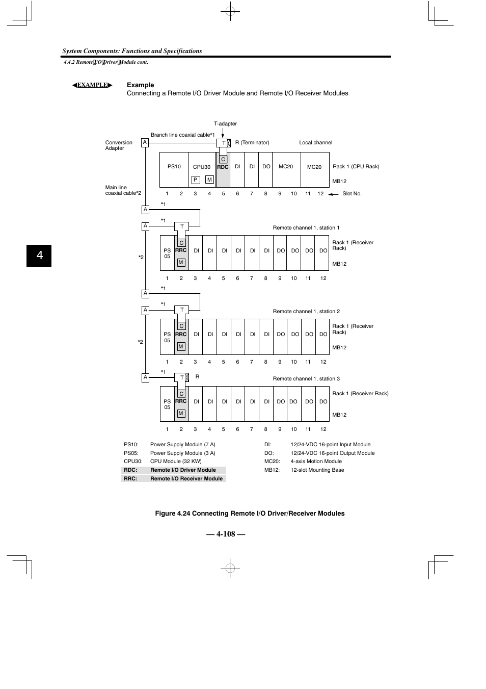 Yaskawa MEMOCON GL120 User Manual | Page 164 / 495