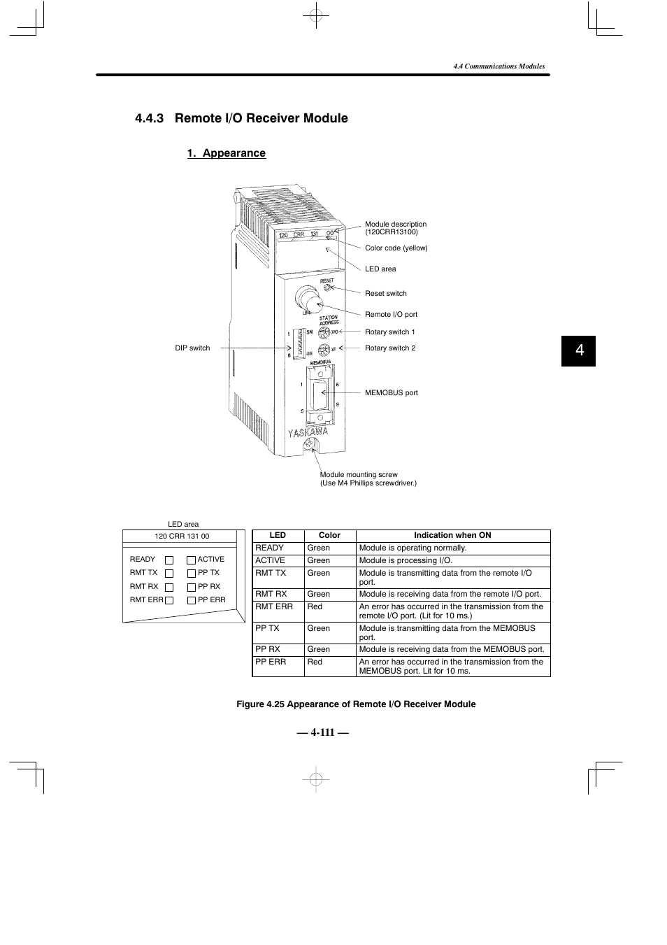 3 remote i/o receiver module, Appearance | Yaskawa MEMOCON GL120 User Manual | Page 167 / 495