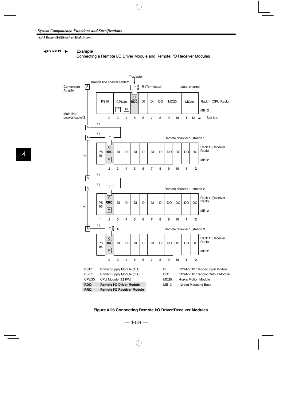 Yaskawa MEMOCON GL120 User Manual | Page 170 / 495