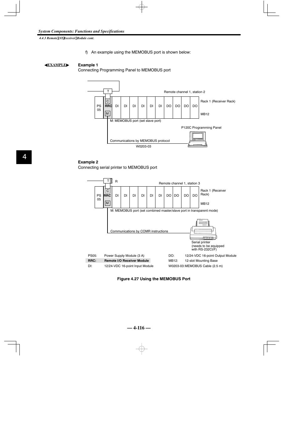 Yaskawa MEMOCON GL120 User Manual | Page 172 / 495