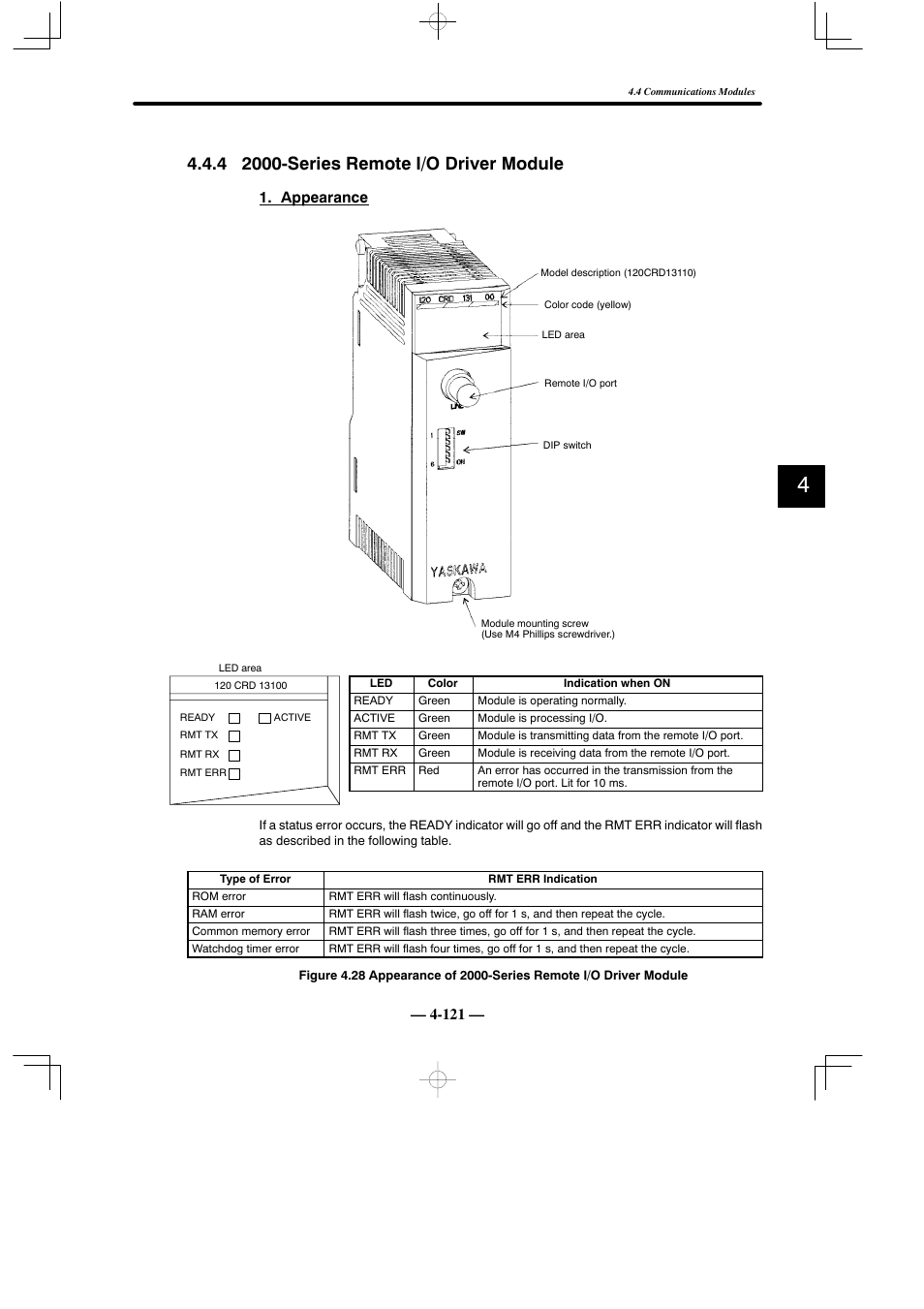 4 2000-series remote i/o driver module, Appearance | Yaskawa MEMOCON GL120 User Manual | Page 177 / 495