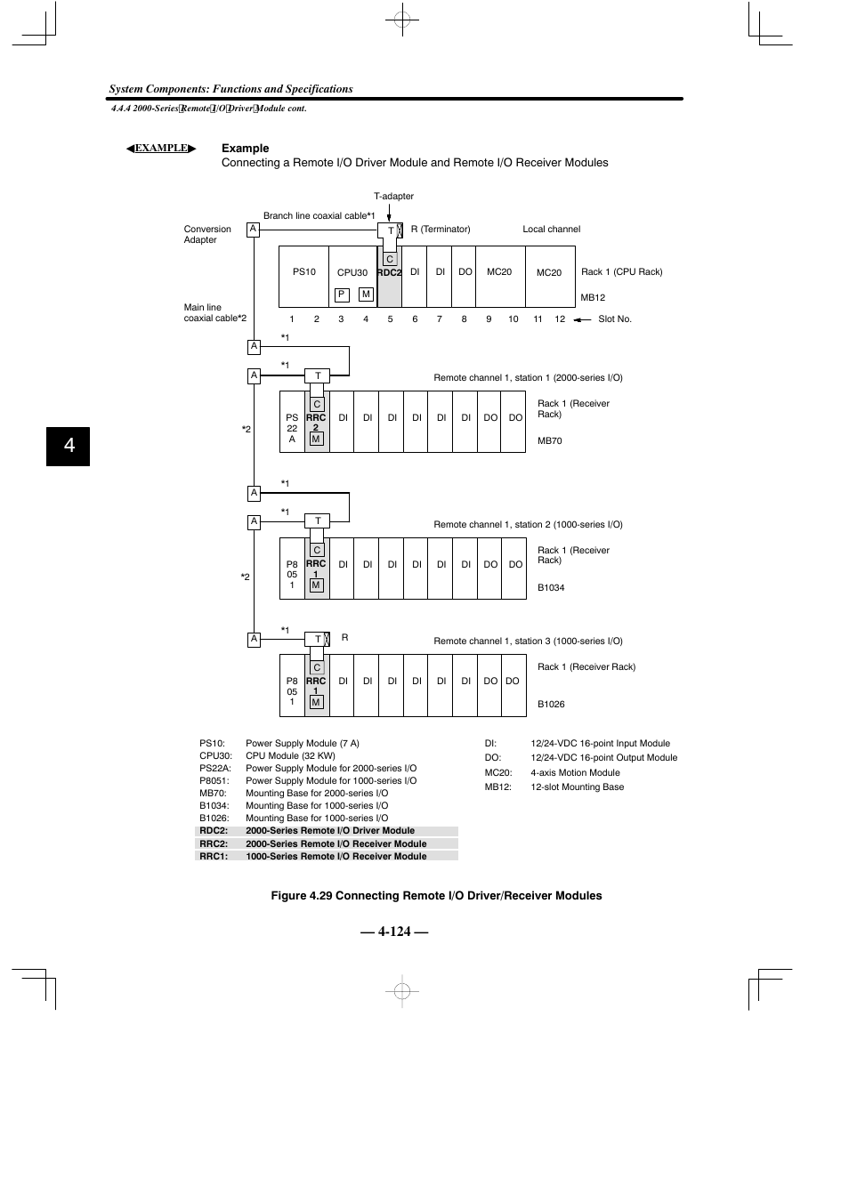 Yaskawa MEMOCON GL120 User Manual | Page 180 / 495