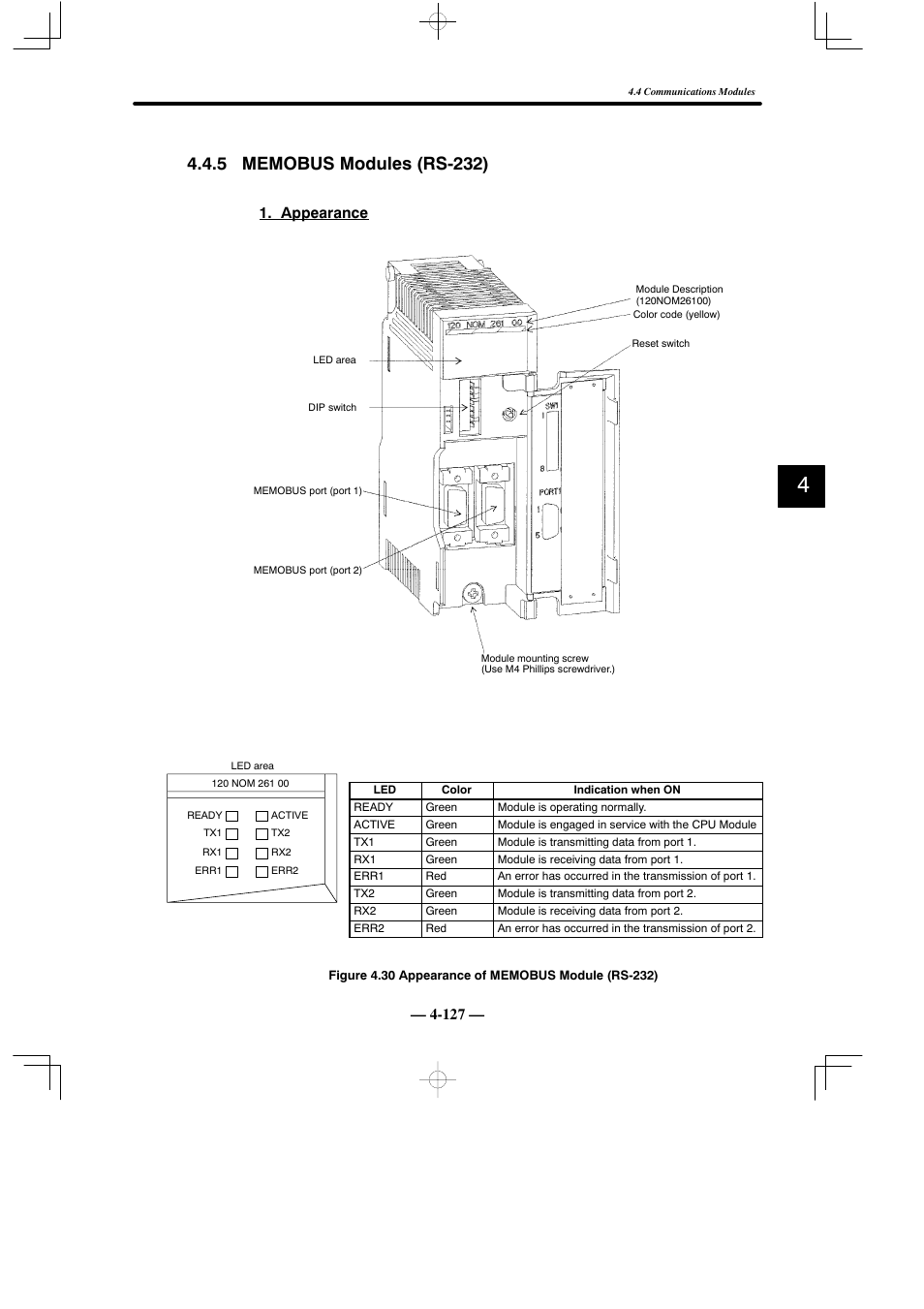 5 memobus modules (rs-232), Appearance | Yaskawa MEMOCON GL120 User Manual | Page 183 / 495