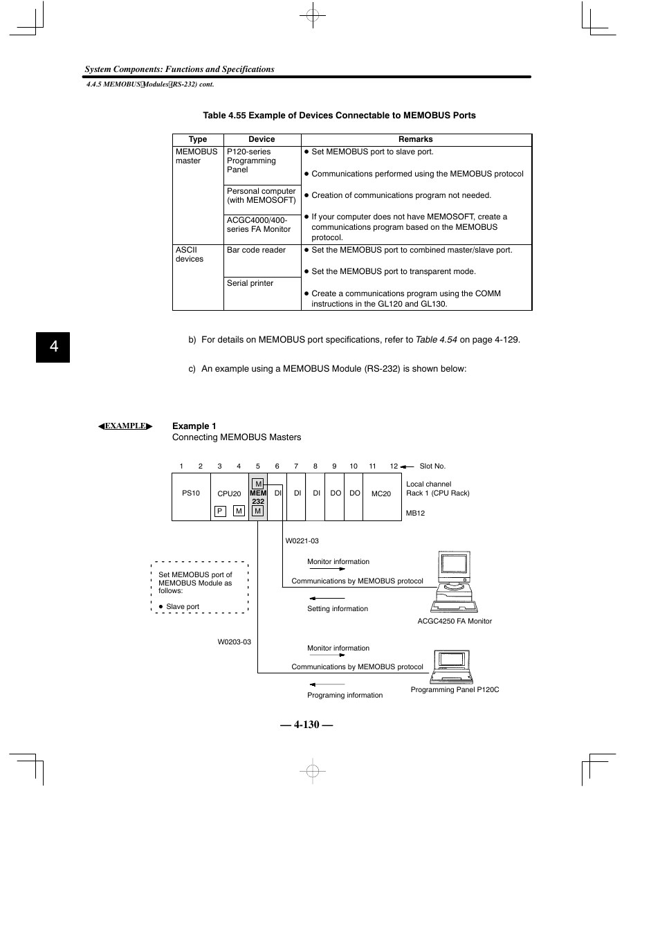 Yaskawa MEMOCON GL120 User Manual | Page 186 / 495