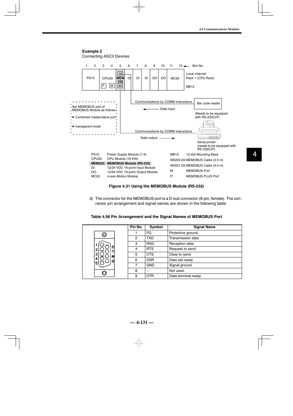 Yaskawa MEMOCON GL120 User Manual | Page 187 / 495