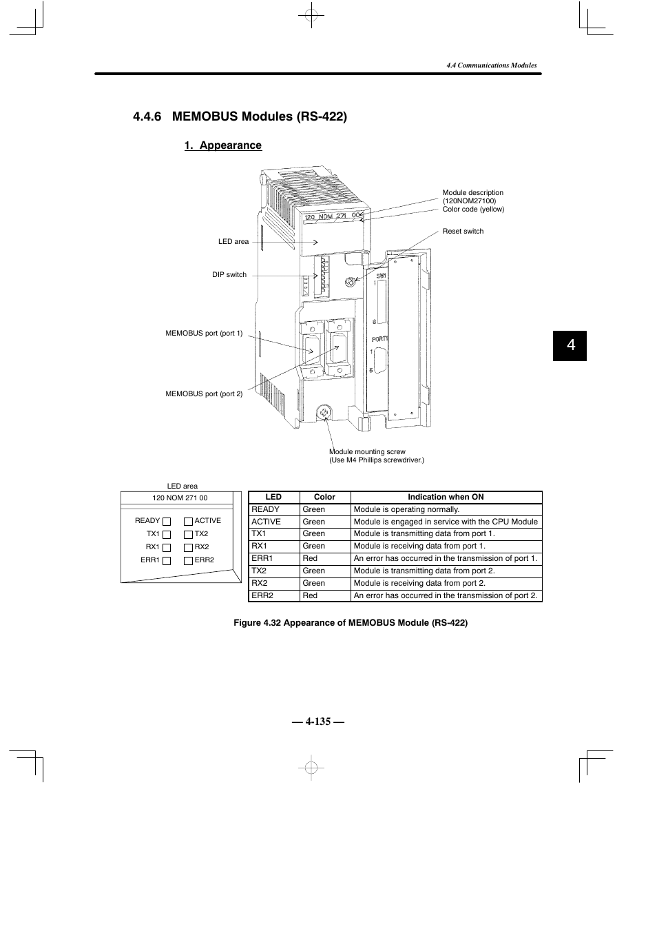6 memobus modules (rs-422), Appearance | Yaskawa MEMOCON GL120 User Manual | Page 191 / 495