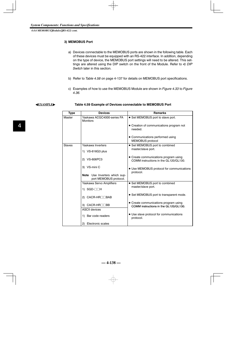 Yaskawa MEMOCON GL120 User Manual | Page 194 / 495