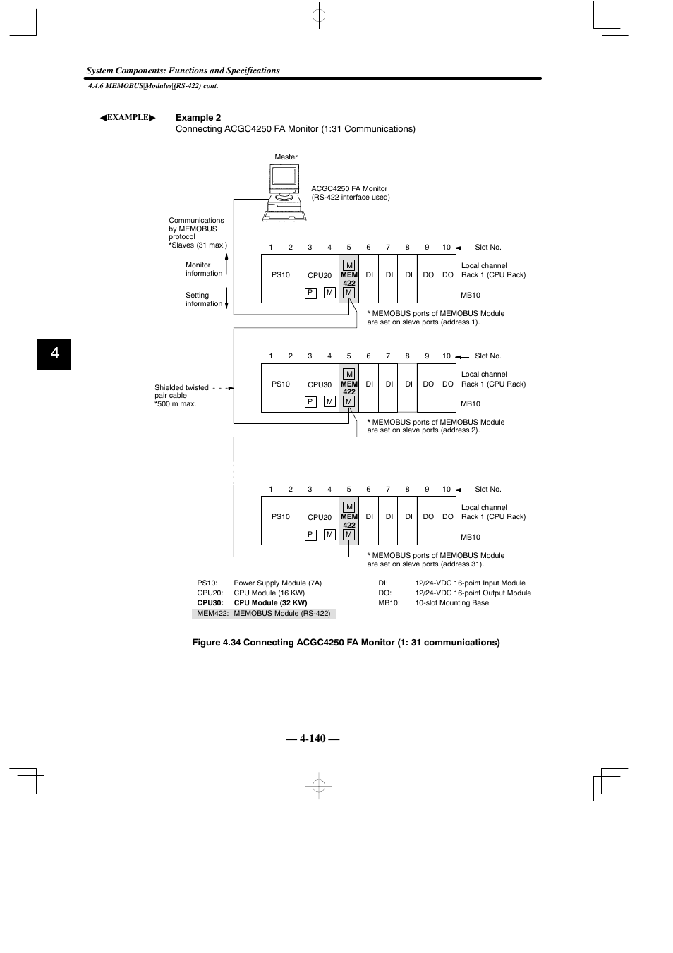 Yaskawa MEMOCON GL120 User Manual | Page 196 / 495