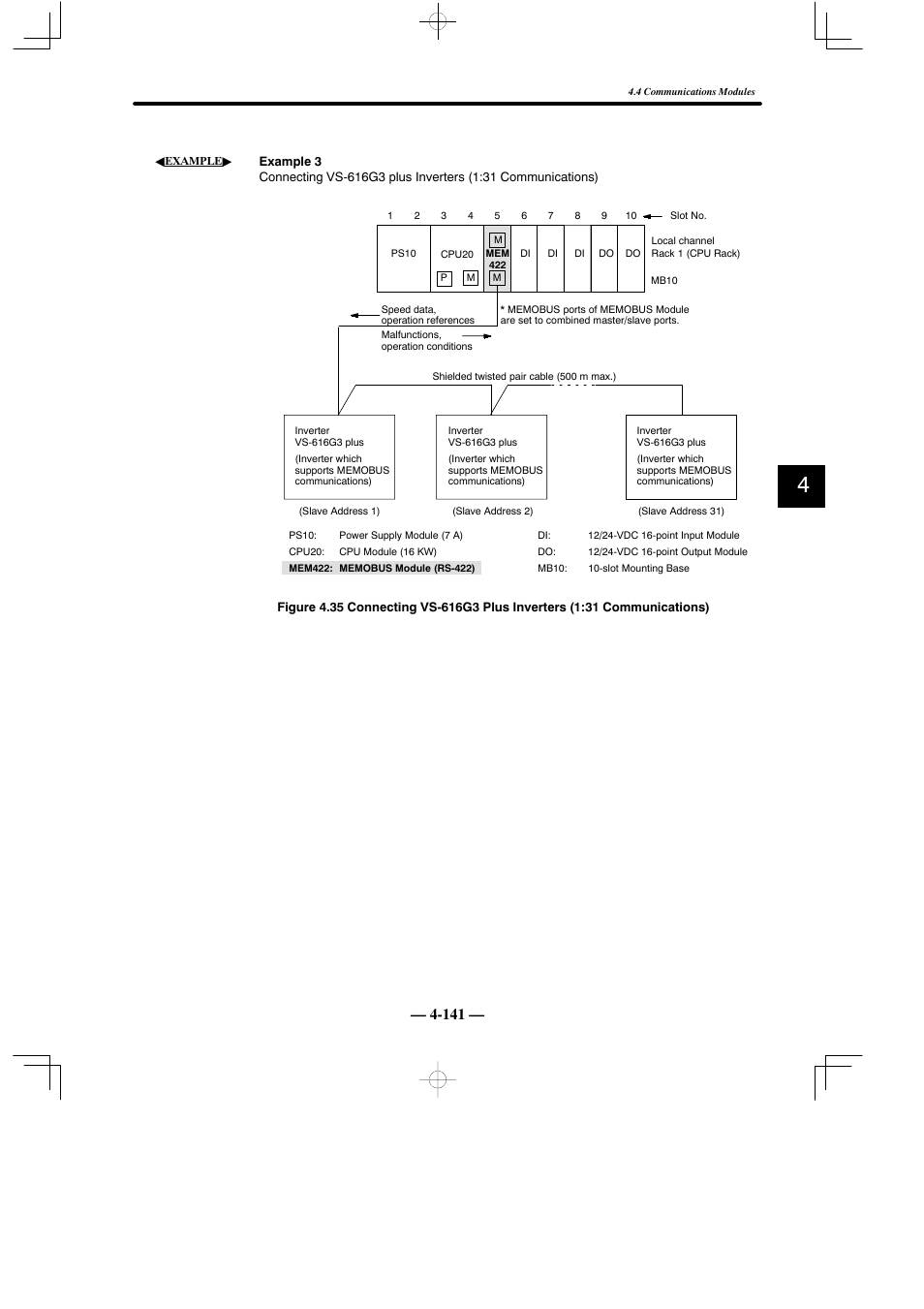 Yaskawa MEMOCON GL120 User Manual | Page 197 / 495