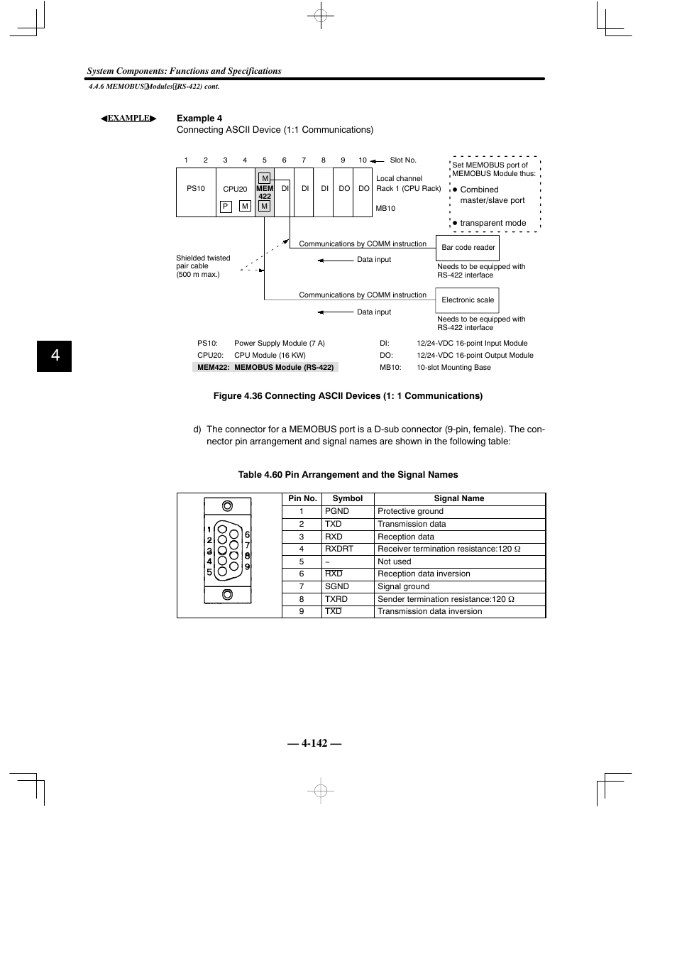 Yaskawa MEMOCON GL120 User Manual | Page 198 / 495