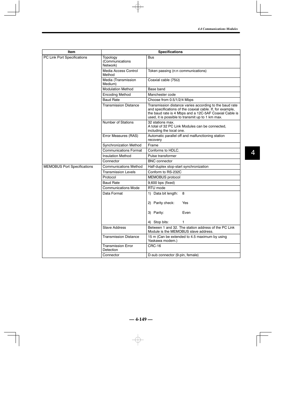Yaskawa MEMOCON GL120 User Manual | Page 205 / 495