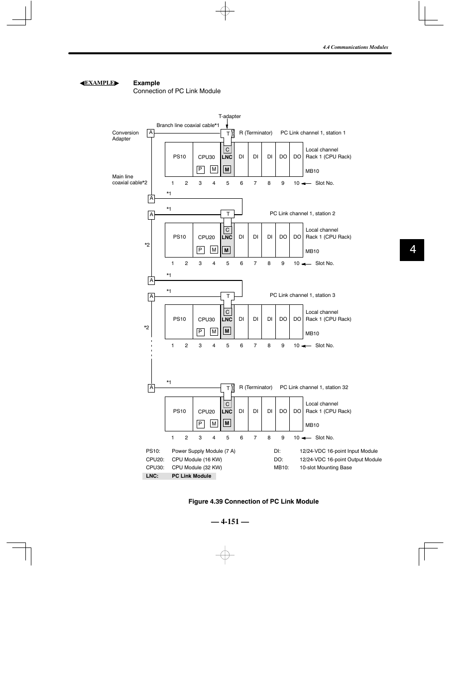 Yaskawa MEMOCON GL120 User Manual | Page 207 / 495