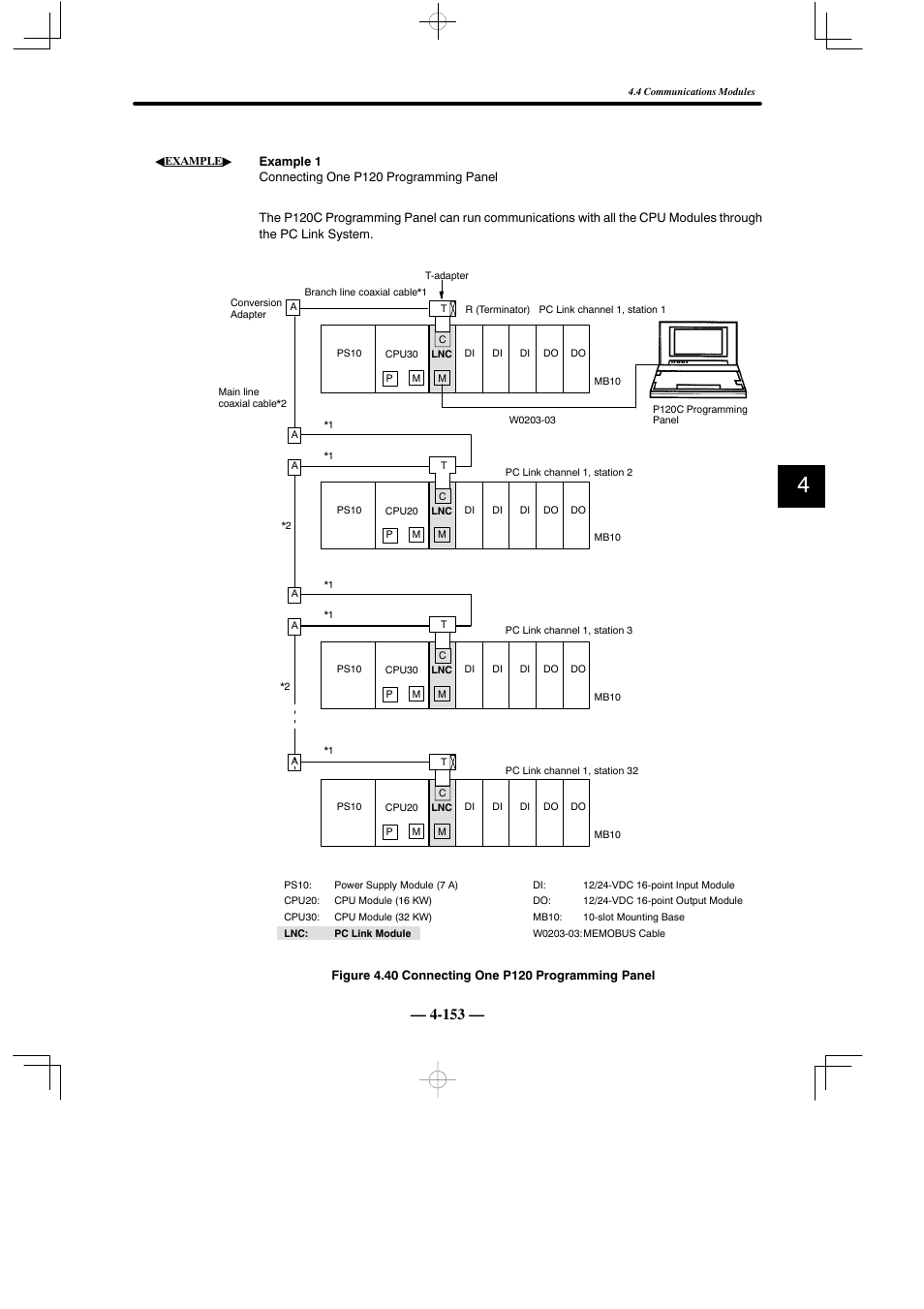 Yaskawa MEMOCON GL120 User Manual | Page 209 / 495