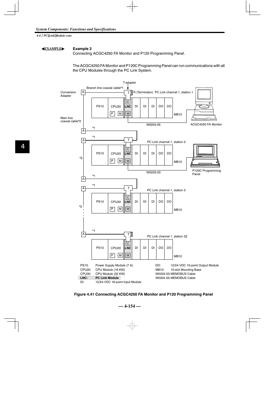 Yaskawa MEMOCON GL120 User Manual | Page 210 / 495