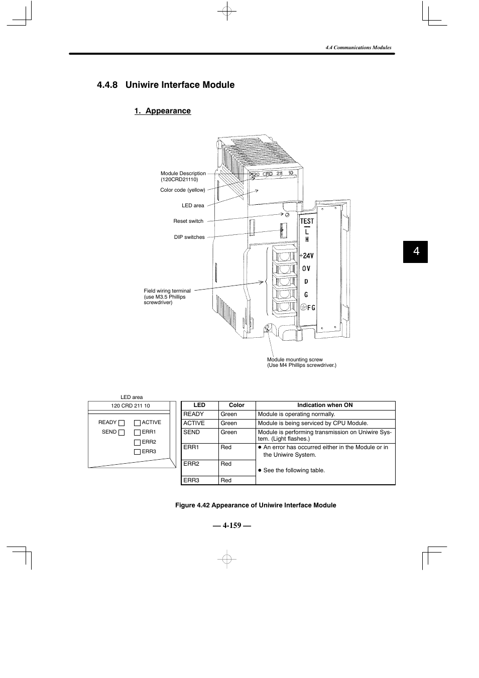 8 uniwire interface module, Appearance | Yaskawa MEMOCON GL120 User Manual | Page 215 / 495