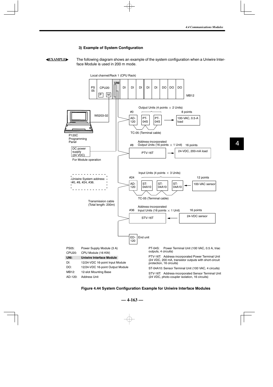 Yaskawa MEMOCON GL120 User Manual | Page 219 / 495