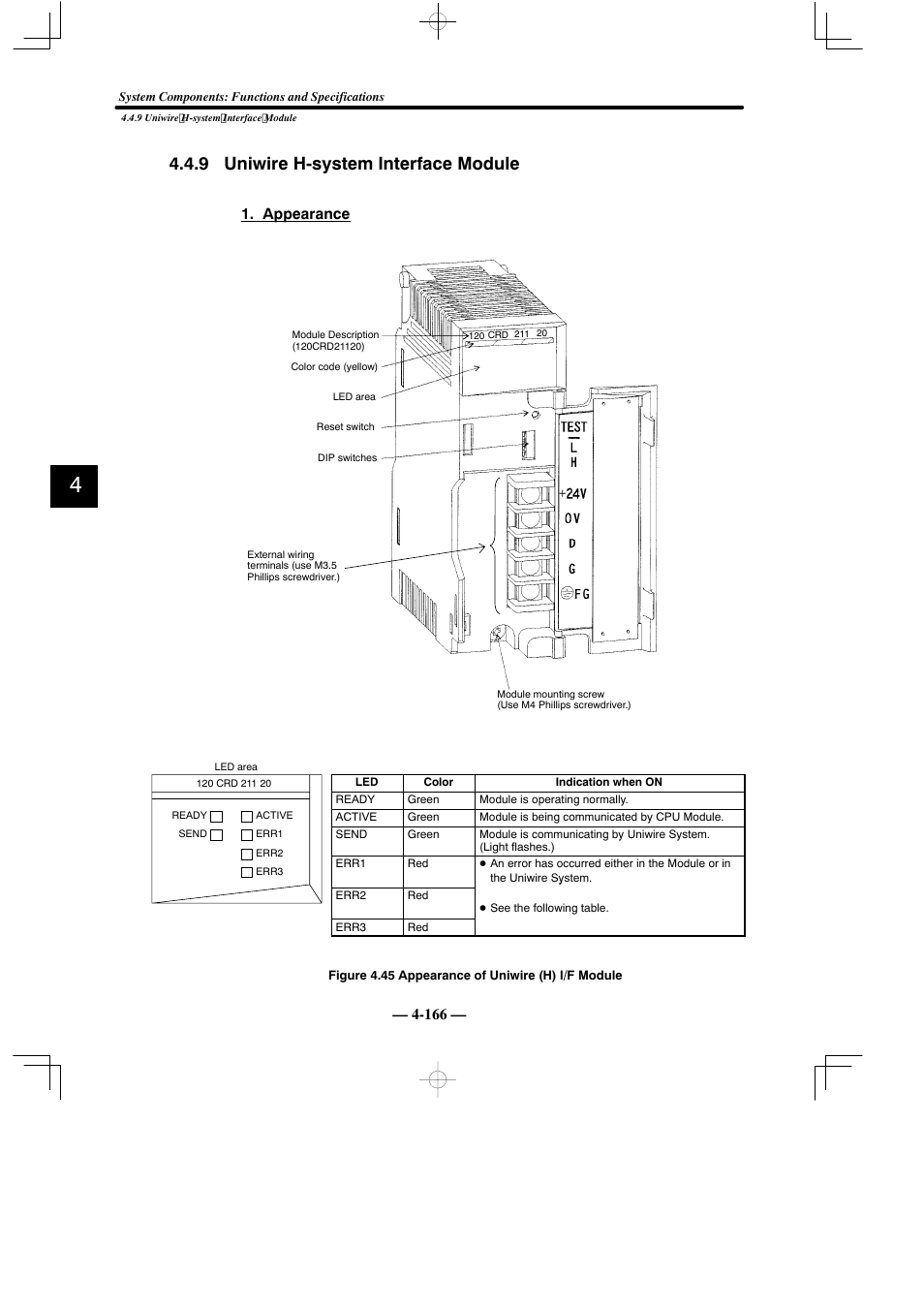 9 uniwire h-system interface module, Appearance | Yaskawa MEMOCON GL120 User Manual | Page 222 / 495