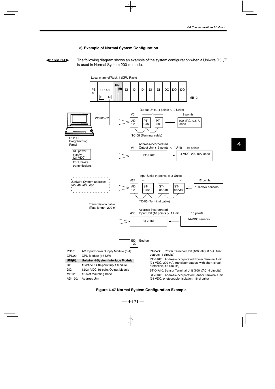 Yaskawa MEMOCON GL120 User Manual | Page 227 / 495