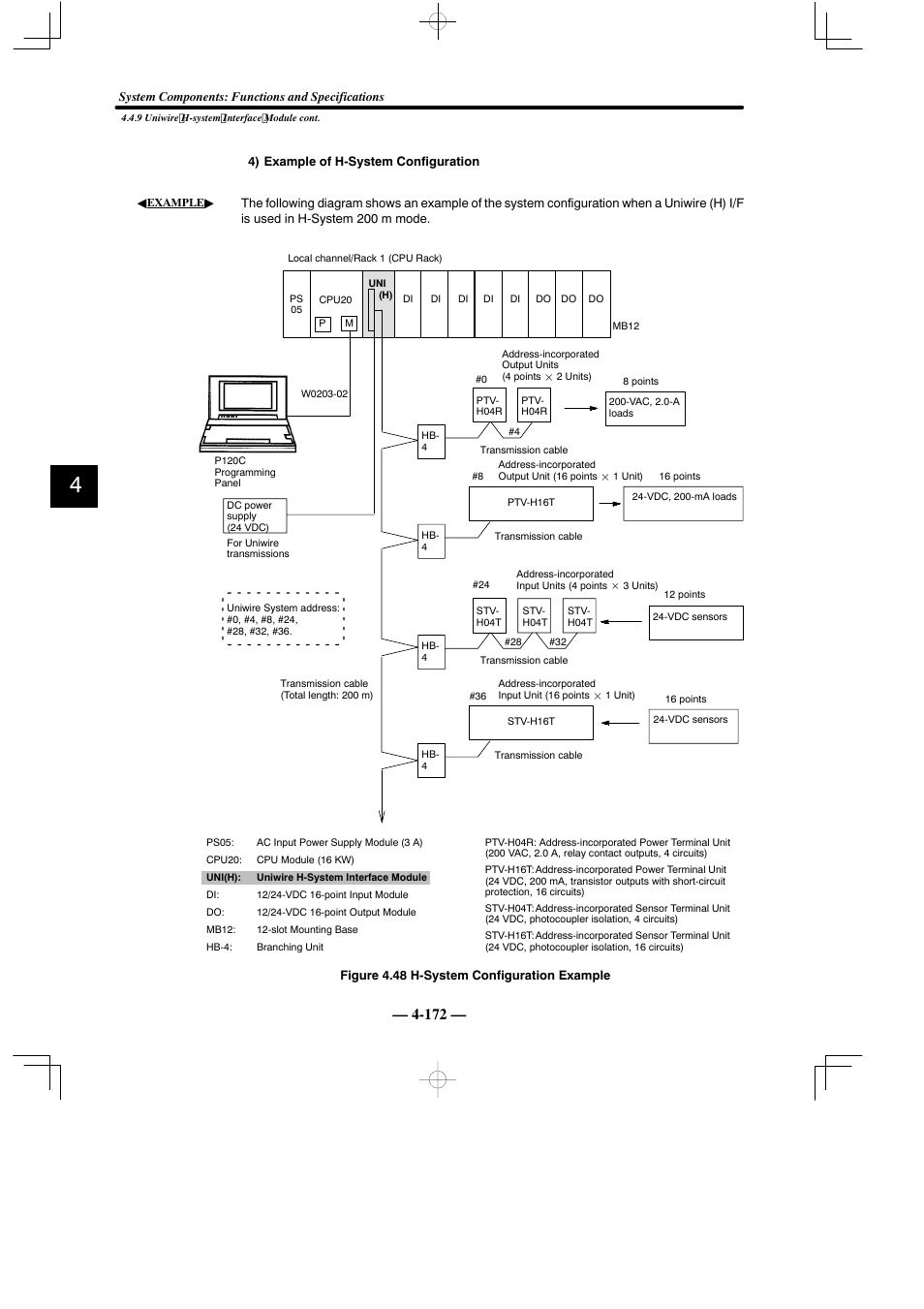 Yaskawa MEMOCON GL120 User Manual | Page 228 / 495