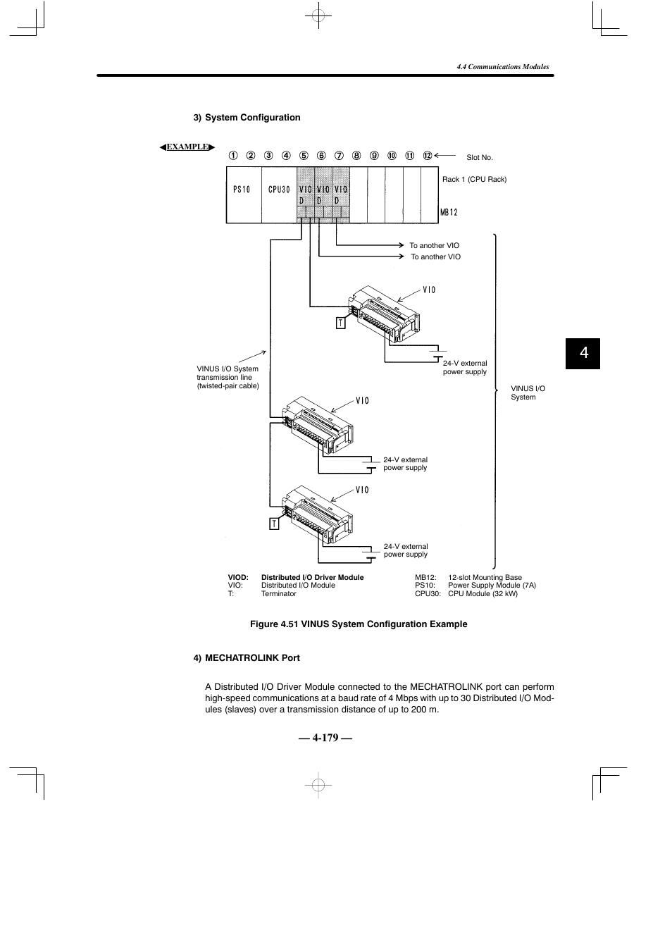 Yaskawa MEMOCON GL120 User Manual | Page 235 / 495