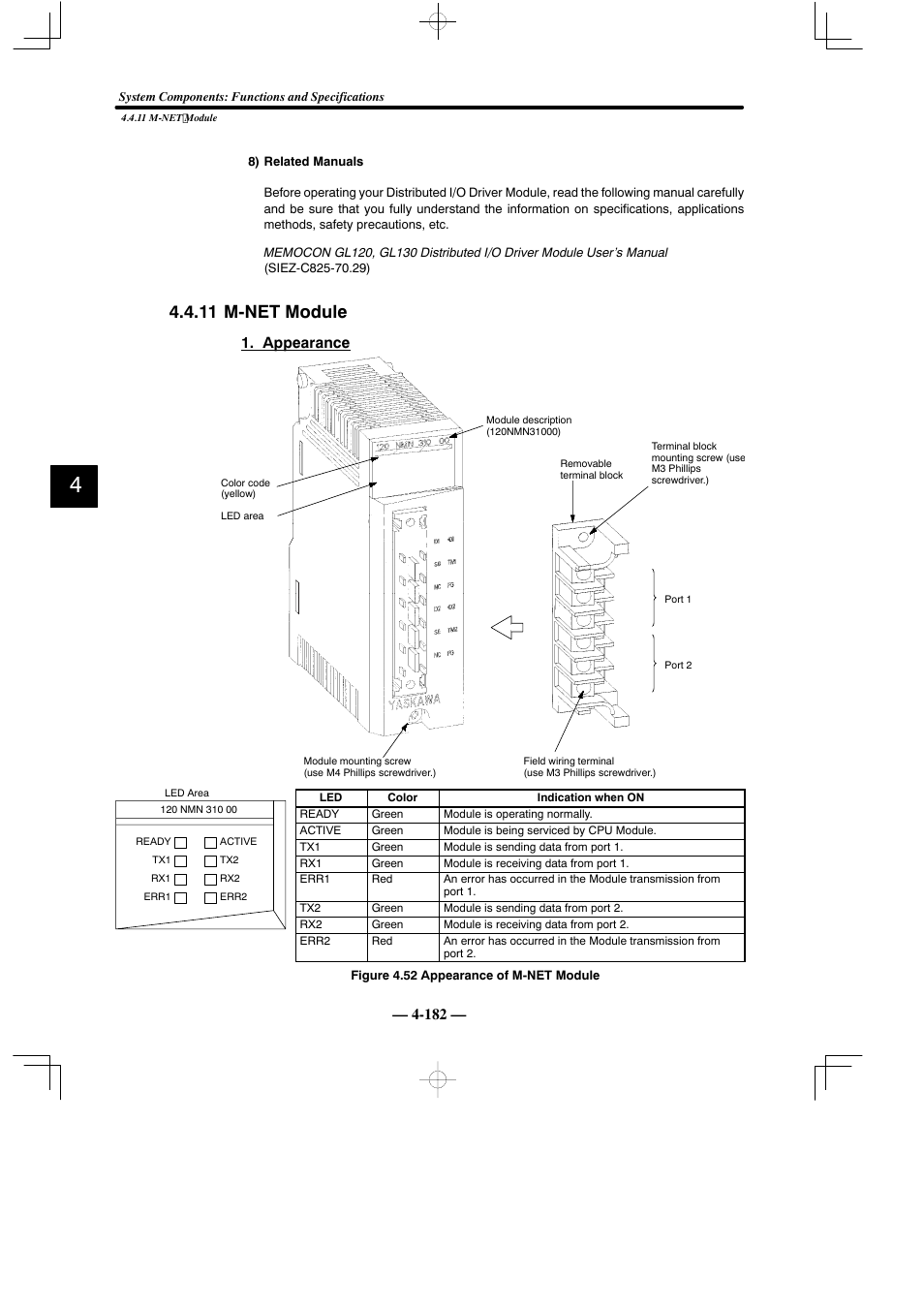 11 m-net module, Appearance | Yaskawa MEMOCON GL120 User Manual | Page 238 / 495