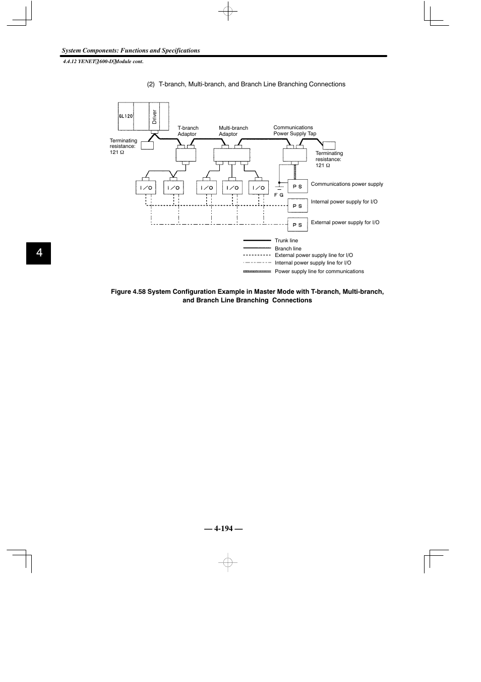 Yaskawa MEMOCON GL120 User Manual | Page 250 / 495