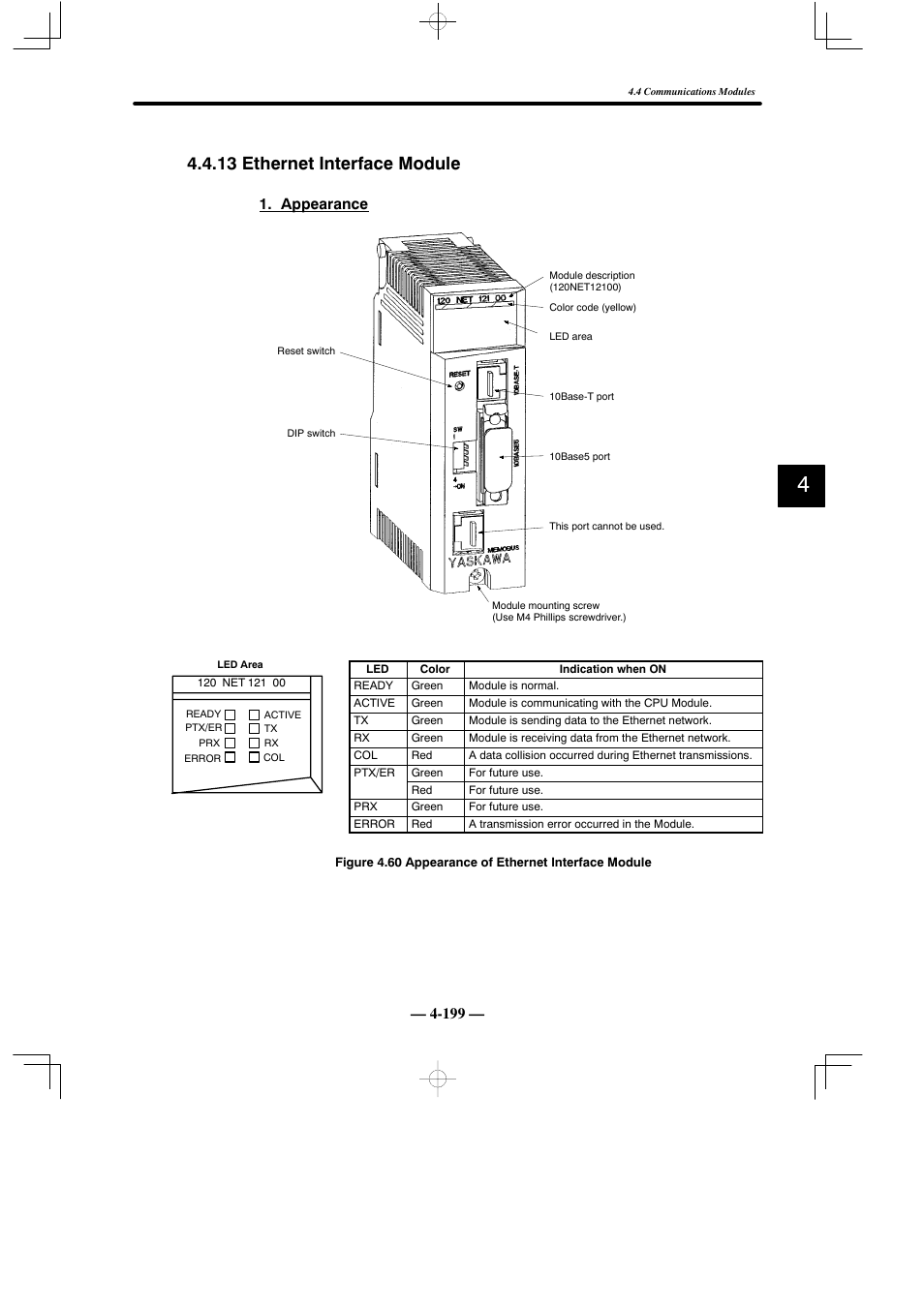 13 ethernet interface module, Appearance | Yaskawa MEMOCON GL120 User Manual | Page 255 / 495