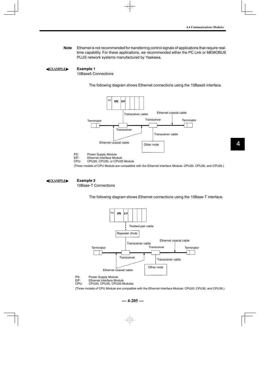 Yaskawa MEMOCON GL120 User Manual | Page 261 / 495