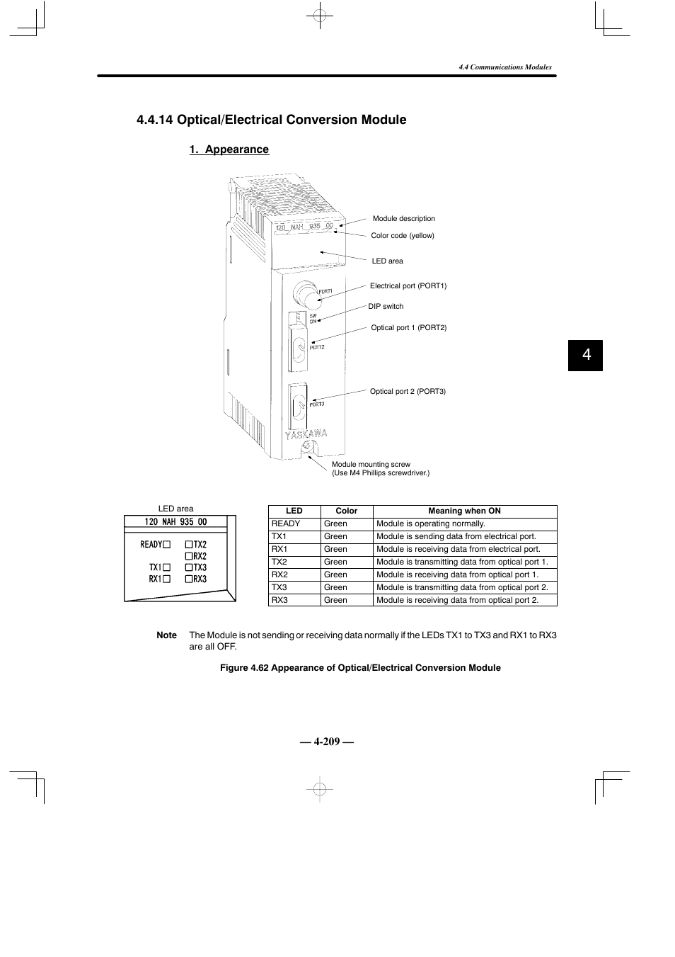14 optical/electrical conversion module, Appearance | Yaskawa MEMOCON GL120 User Manual | Page 265 / 495