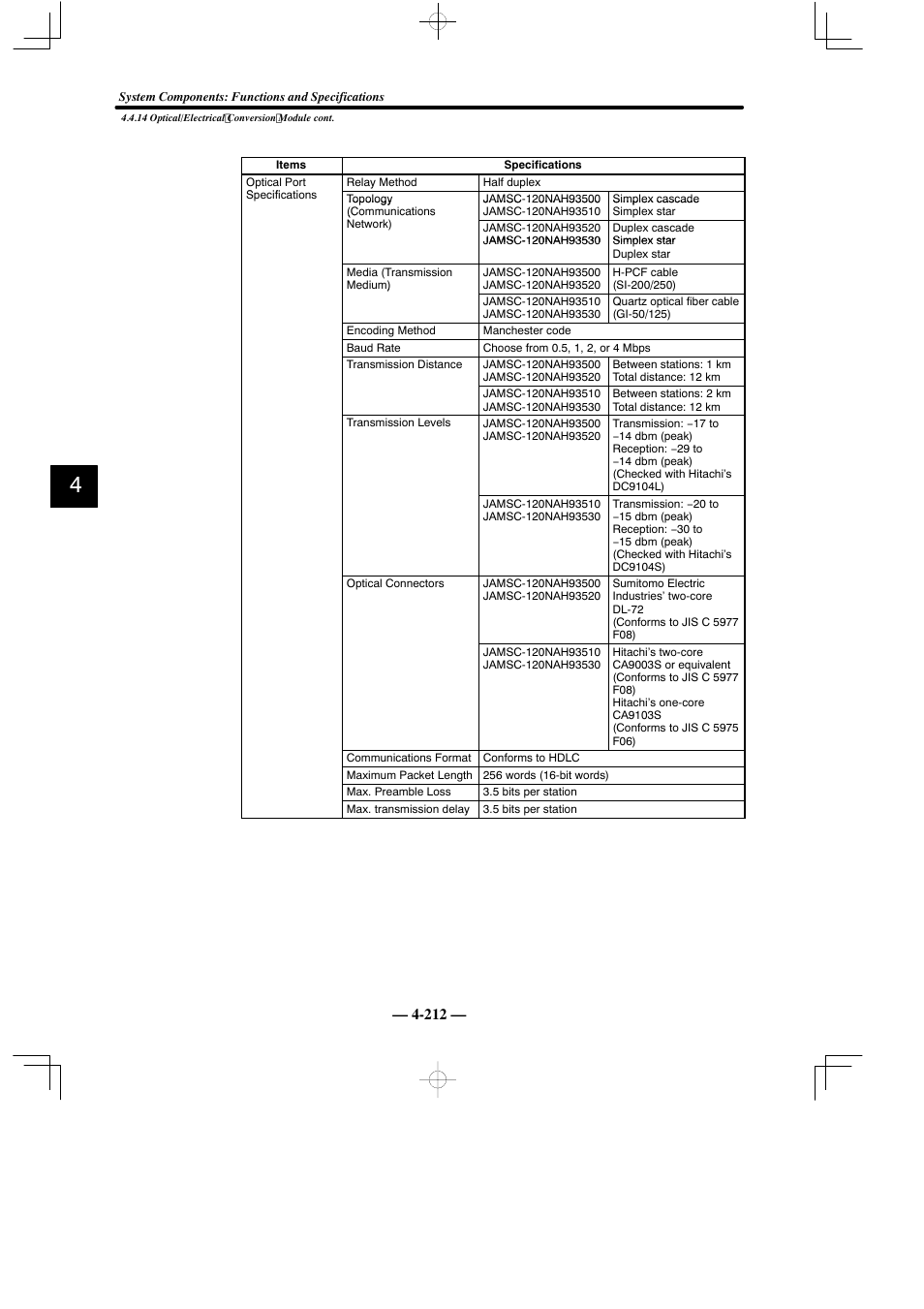 Yaskawa MEMOCON GL120 User Manual | Page 268 / 495