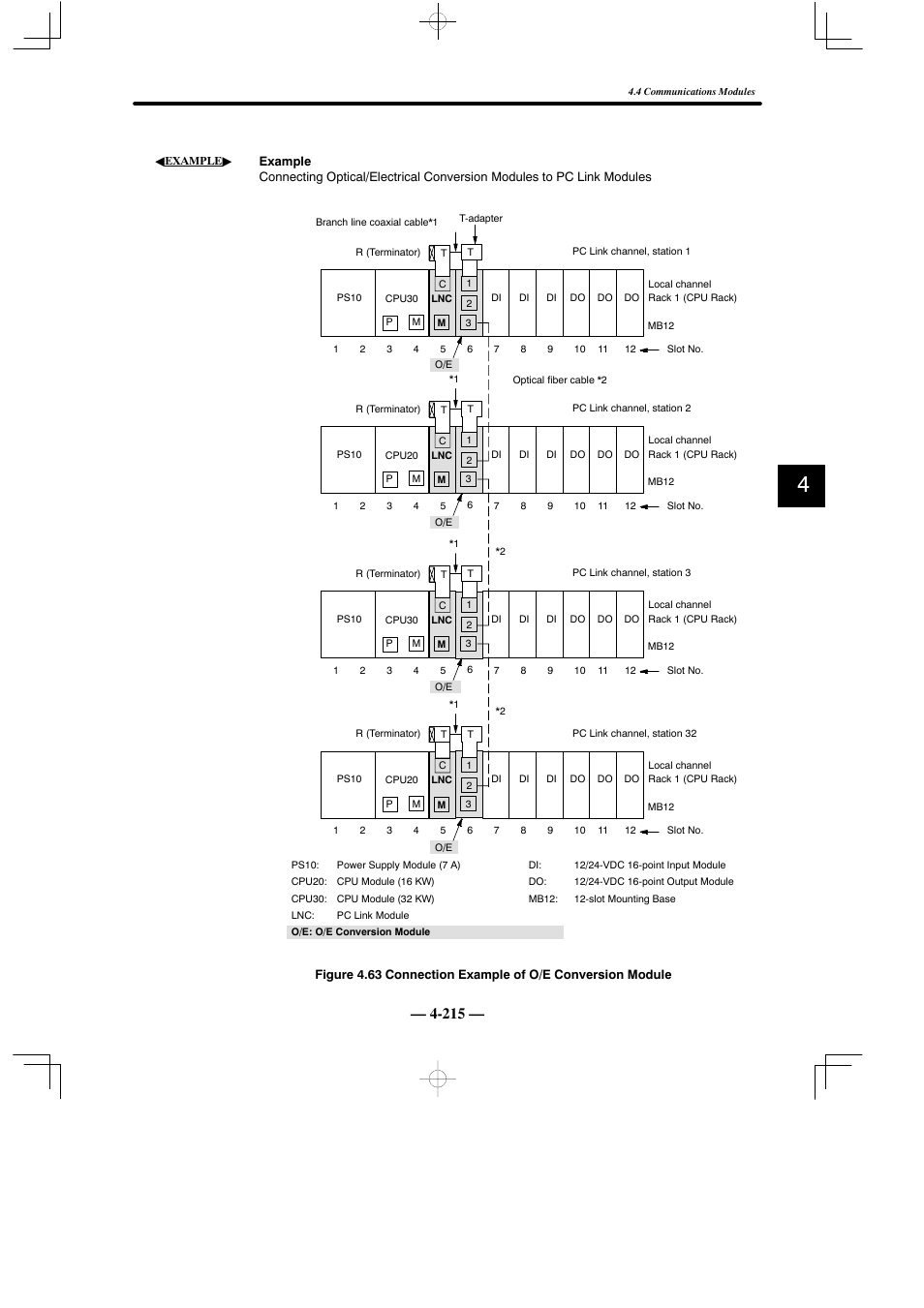 Yaskawa MEMOCON GL120 User Manual | Page 271 / 495