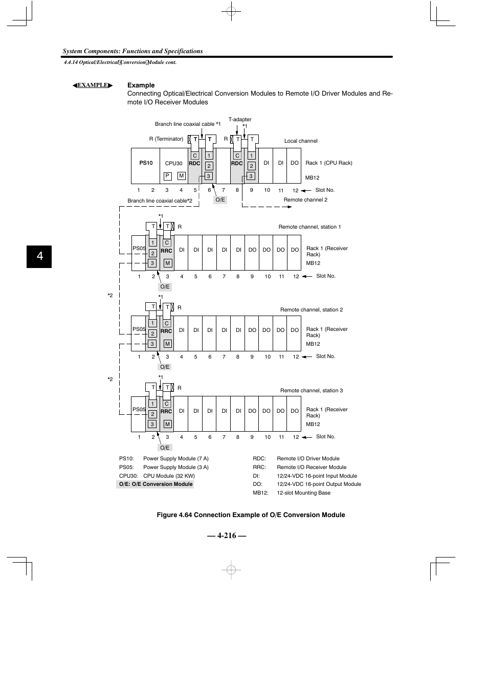 Yaskawa MEMOCON GL120 User Manual | Page 272 / 495